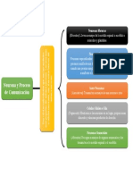 Neurona y Proceso de Comunicación