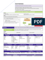 2016 PALS Systematic Approach Summary