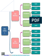 Ideas principales y complementarias para proyectos