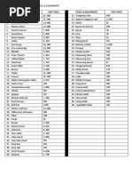 Tools & Equipment Unit Price Tools & Equipment Unit Price