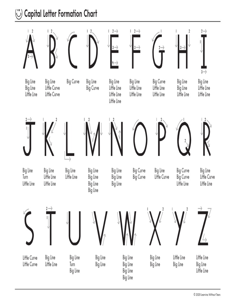 Jklmnop QR Abcdefghi: Capital Letter Formation Chart | PDF