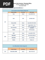 Focus Data Systems / Mumbai Office: List of Ashok Leyland Vehicles Supported