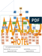 MADO Hotel Organizational Chart: Addis Ababa October, 2018