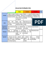 Rúbrica para Evaluar Ficha Bibliográfica & Gráfico