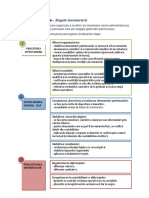 Fişa de Documentare Etapele Inventarierii