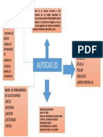 Mapa Mental AutoCAD