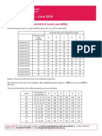 Cambridge International AS & A Level Law grade thresholds