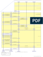 Figure 1: Control Plane Initial Attach Procedure + Default Bearer Creation Optional Procedure