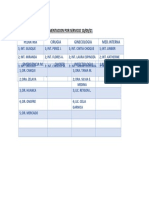 Rol Control de Alimentos Ruben Zelaya