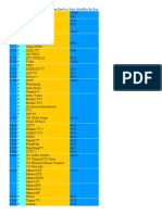 Channels List New