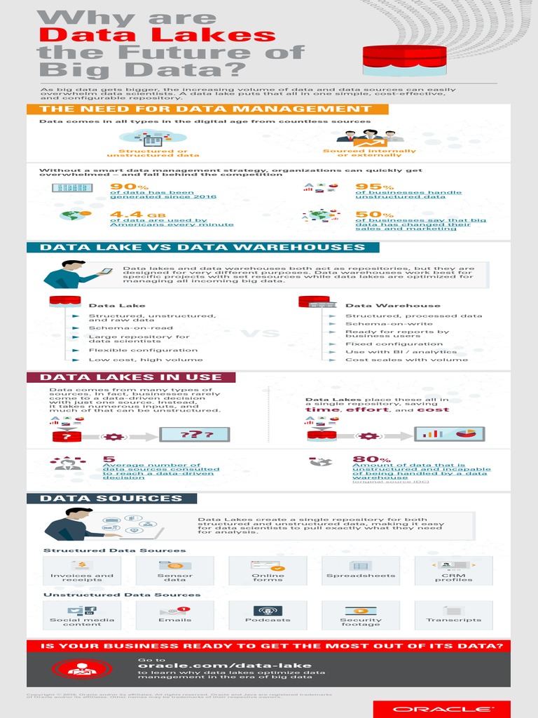 Data Lake Infographic | PDF | Big Data | Data Warehouse
