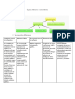 Órganos Autónomos e Independientes