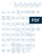 Diagram Alir Kurikulum rev2