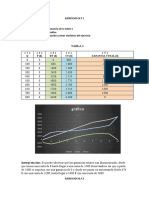 Ejercicios de costos y rentabilidad para diferentes niveles de producción