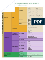 SB - CAP - 2.clasificacion de Los Seguros Actualmente