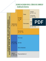 SB - CAP - 2.clasificacion de Los Seguros