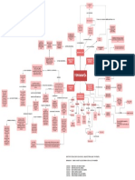 Mapa Conceptual de Topografía-Brigada 4