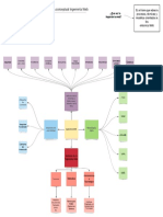 Mapa Conceptual Ingenieria Web Efren Montiel Torres