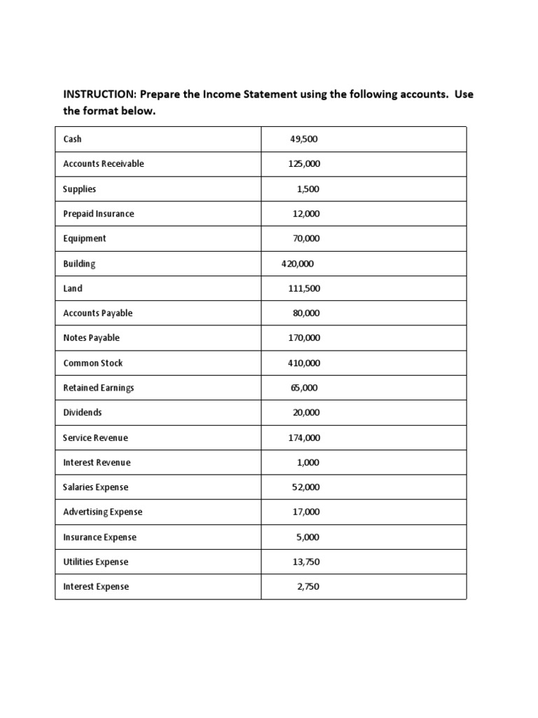 Income Statement and Balance Sheet Guide | PDF | Finance & Money Management