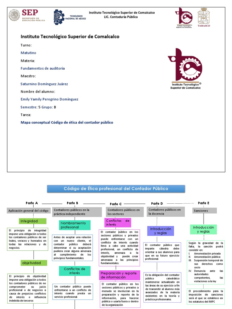 Mapa Conceptual Código de Ética Del