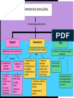Mapa Concptual-Elementos de La Norma Juridica
