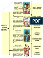 Ejes de La Reforma Educativa