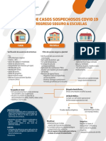 Algoritmo de Casos Sospechosos COVID 19 REGRESO SEGURO A ECUELAS