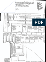 Command Chart of Scientology