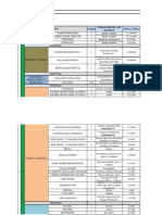 Cuadro Financiero Evaluacion