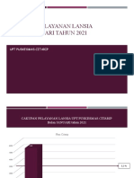 Cakupan Lansia Bulan Januari 2021