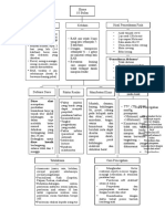 Mindmapping SK 2 Kel 8 (Syela)