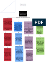 Mapa Conceptual