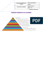 Piramide Normativa