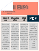 Contenido Del Testamento GP