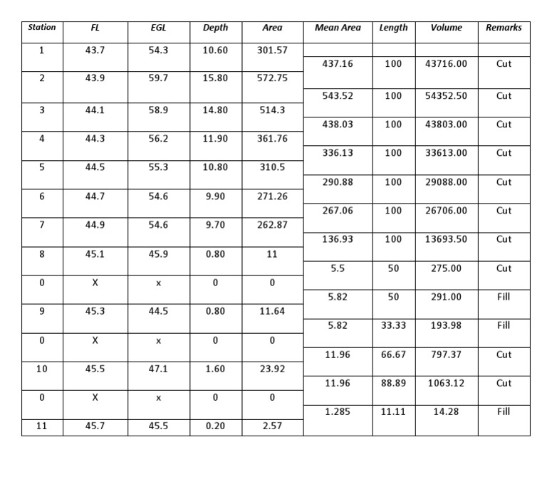 EGL Measurements in Construction Data | PDF