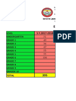 Enrollment: Level Kindergarten Grade 1 Grade 2 Grade 3 Grade 4 Grade 5 Grade 6 Grade 7 Grade 8 Grade 9 Gradde 10