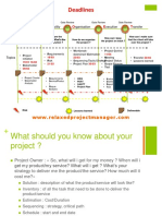 Gate Review Deadlines