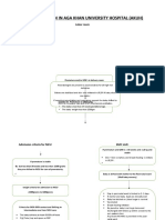 Flow Chart-30 Nov 2020pakistan-1