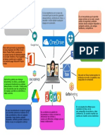 Mapa Mental de Las Herramientas