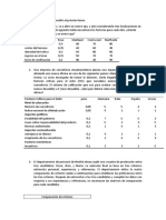 Taller Scoring y Ahp