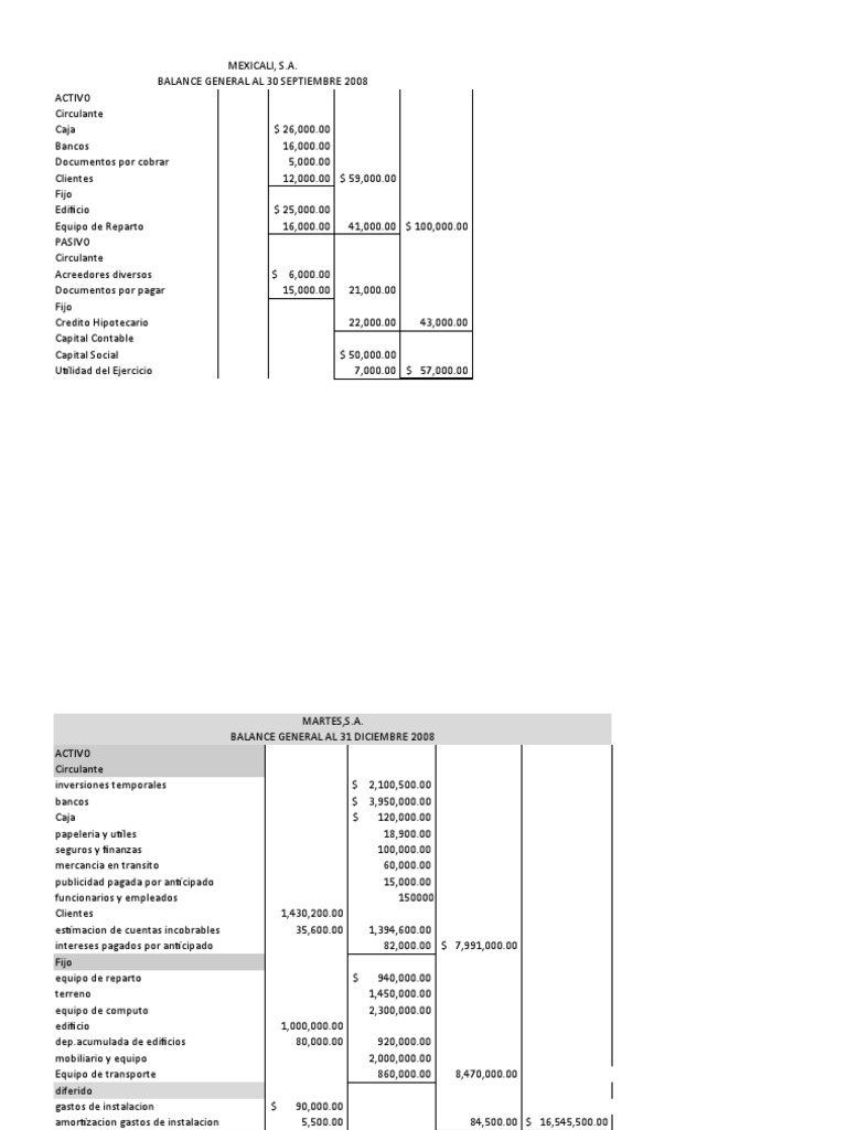 Ejercicios de Balance General Resueltos | PDF | Contabilidad ...
