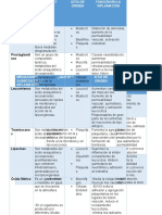 Mediadores de La Inflamacion