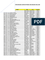 Daftar Karyawan Operation Per 15 Februari 2021 REV1