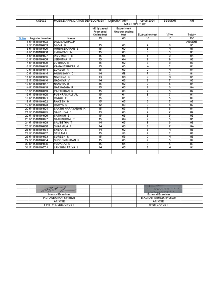 Cs8662Mad Lab Mark Split Up PDF