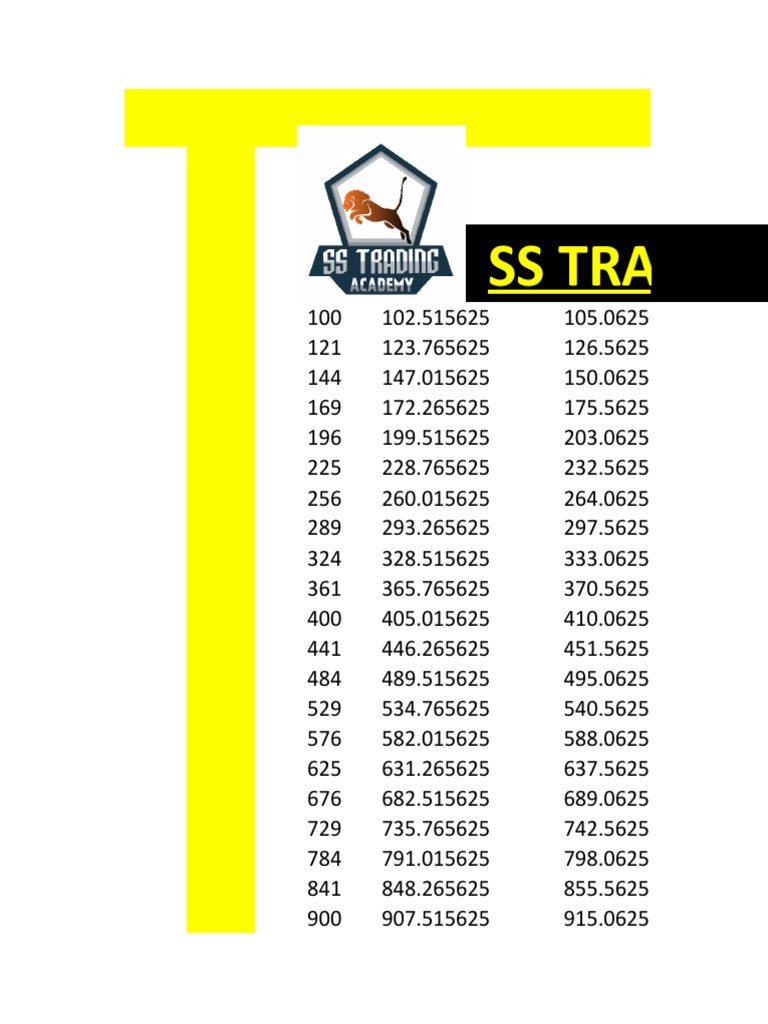 The Intraday Trading Boss | PDF