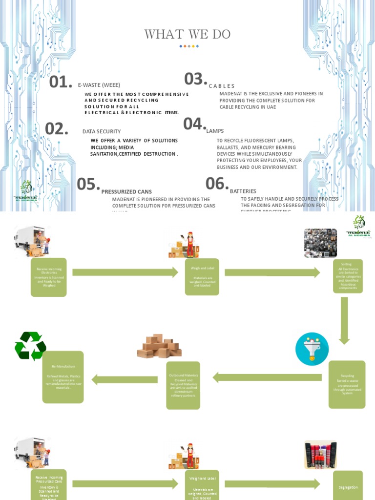 What We Do EWaste (Weee) Cables PDF Electronic Waste Recycling