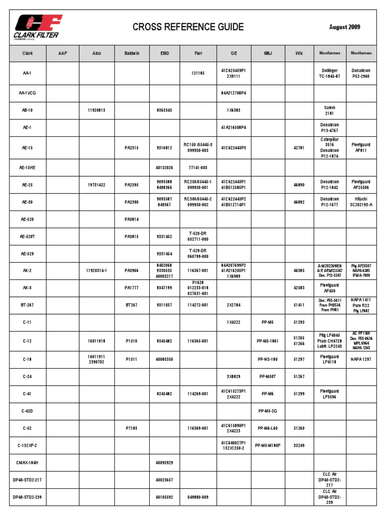 Cross Reference Guide Clark AAF Alco Baldwin EMD Farr GE M&J Wix PDF