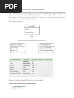 Hibernate Table Per Hierarchy Using Annotation