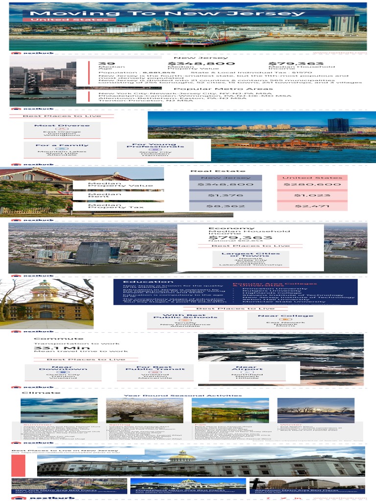 Moving To New Jersey Best Places To Live in New Jersey Nextburb