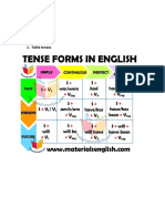 Table Tenses: Name: Siti Nurul Lita Nim: 1603621001 Class: Ikor A